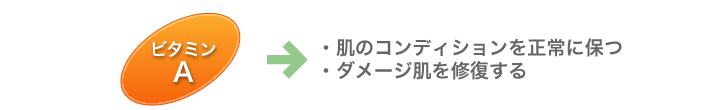 ビタミンA
